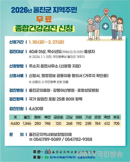 1. 울진군, 지역주민 대상으로 종합건강검진을 실시.jpg