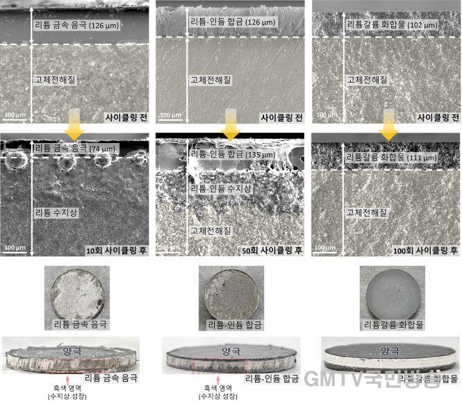 4. 전극 단면 SEM 및 전극 사진_사진설명 본문 추가.jpg